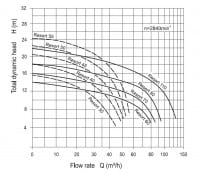 Protein Skimmers, Commercial & Industrial Foam Fractionators